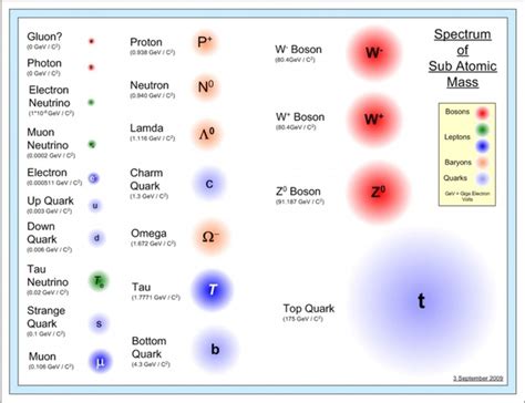 Subatomic particles photos free download