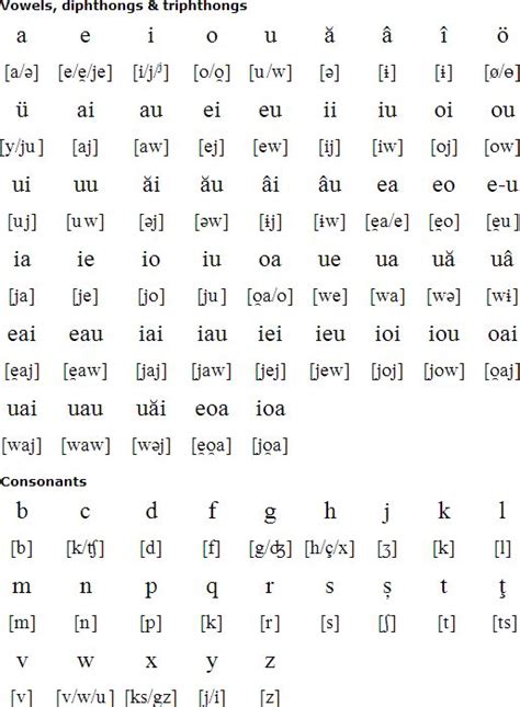 Romanian Language, Alphabet and Pronunciation