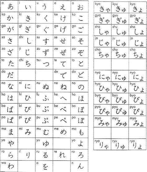 Hiragana Chart | Japanese language, Japanese language learning, Learn ...