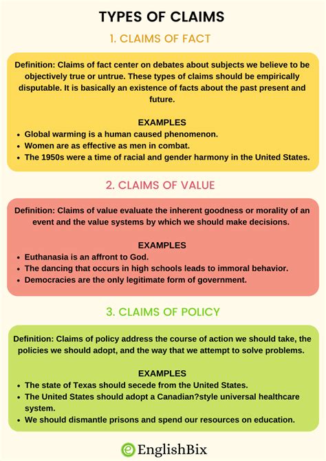 3 Types of Claims for Proof with Examples in Writing - EnglishBix