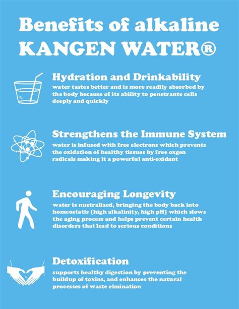 Kangen Water Guide