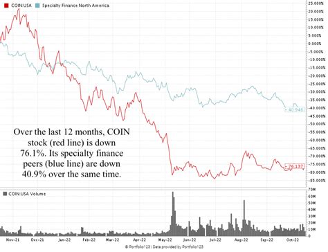 Coin Stock: “High-Risk” Crypto Wallet Stock | Money & Markets