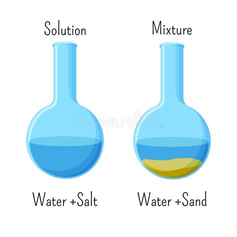 Homogeneous Solution of Water and Salt and Heterogeneous Mixture of Water and Sand in Glass ...