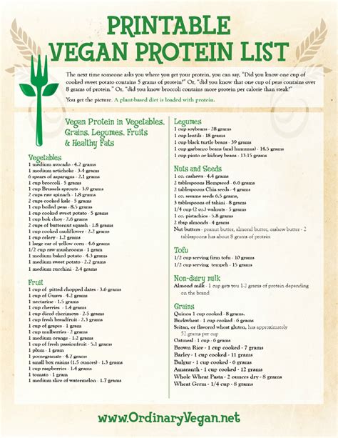 Free Downloadable Vegan Protein List for Health & Wellness | Ordinary Vegan