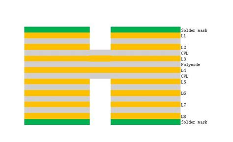 Design and Production Technology of rigid flex pcb ( 2 ) | Andwin Circuits