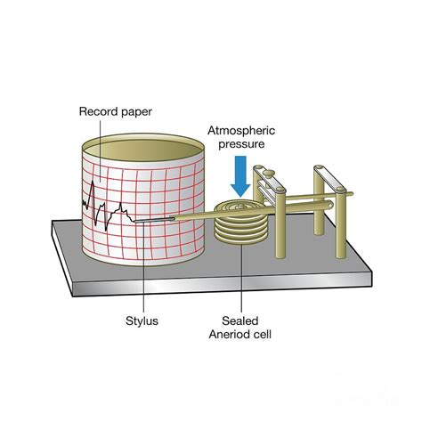 Barograph #1 Photograph by Science Photo Library - Pixels