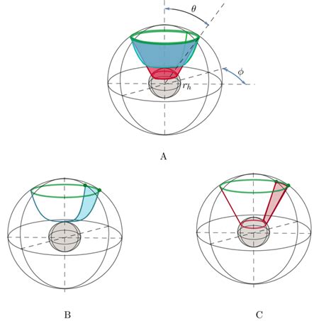 Heavy quark moves on the boundary of AdS 5 having topology R 1 × S 3 (R ...