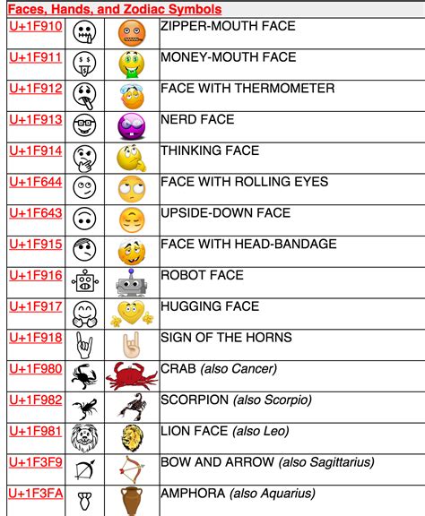 Emoji Alert: Tacos, Hot Dogs, Unicorns Appear With Unicode 8.0 - SlashGear