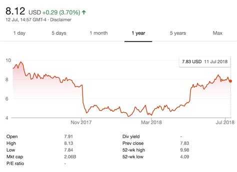 Spotify is worth more than $33bn, as stock price hits another all-time ...