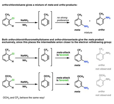 Nucleophilic Aromatic Substitution - The Benzyne Mechanism