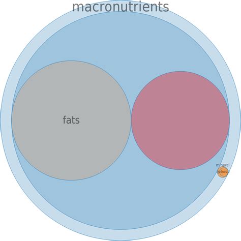 Walrus, meat and subcutaneous fat raw (Alaska Native) | BodBot