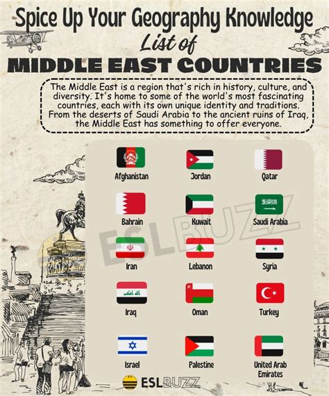 List of Middle East Countries: A Comprehensive Guide - ESLBUZZ