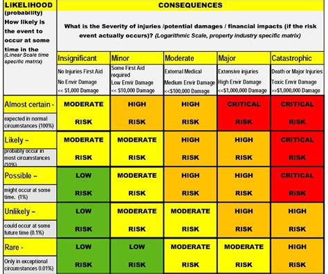 risk assessment scale for iso 45001 – Google Søgning | Risk matrix, Risk analysis, Management