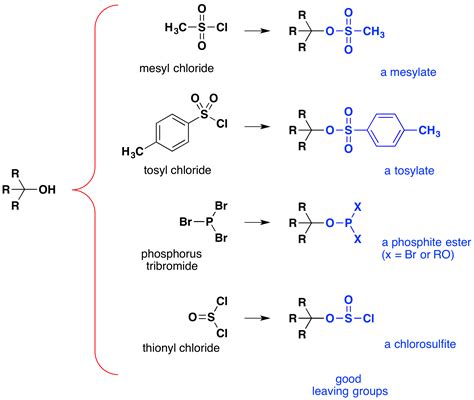 Hydroxyl Group Substitution - Chemistry LibreTexts