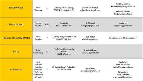 Fed Meeting Schedule | Examples and Forms