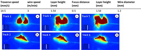 Coaxial laser line projection on overlapped tracks with 1.2 mm wire... | Download Scientific Diagram