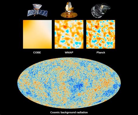 29.4 The Cosmic Microwave Background | Astronomy