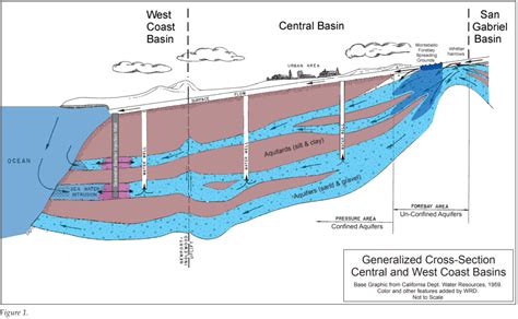 Injection Well Fact Sheet (FS-3) – Managed Aquifer Recharge