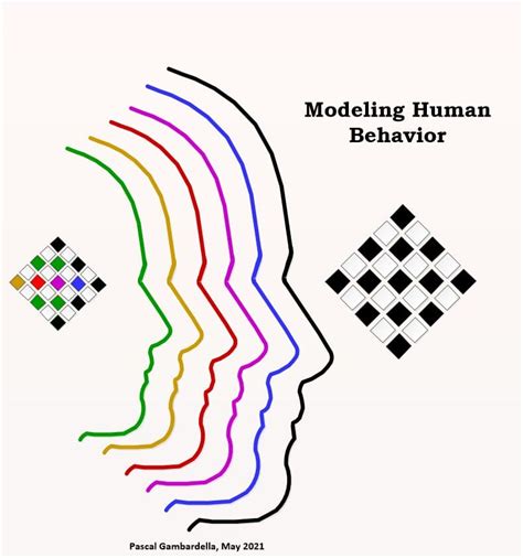 Psychology and Human Behavior - System Dynamics Society