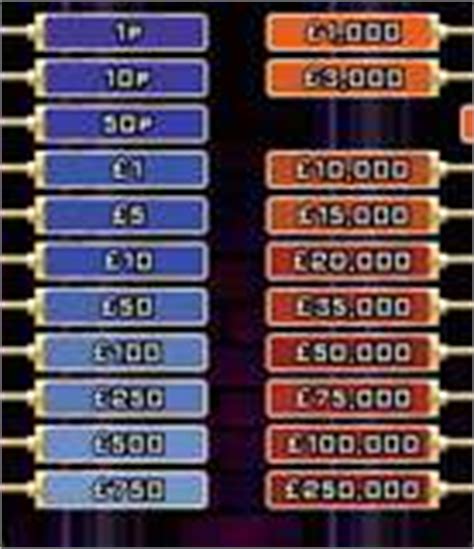 Deal or No Deal UK - Deal or No Deal Wiki