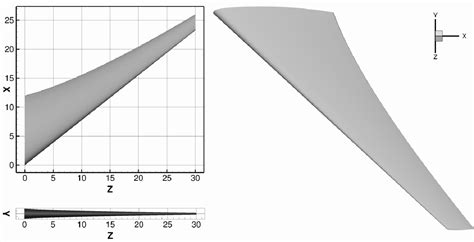 Figure 2 from High Aspect Ratio Wing Design: Optimal Aerostructural Tradeoffs for the Next ...