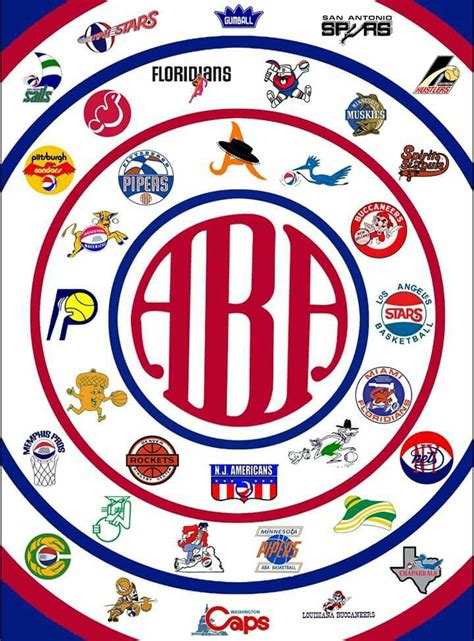 Pin by Lou Williams on ABA | Logo basketball, Sports team logos, Nba logo