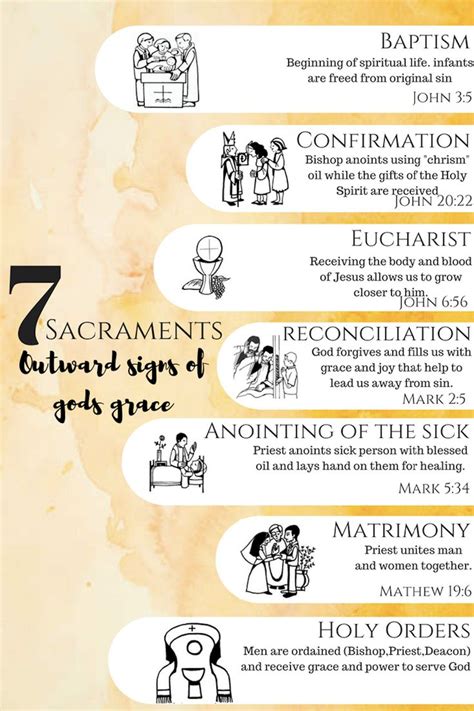 Catechism of the Catholic Church Sacraments - HassangroMurillo