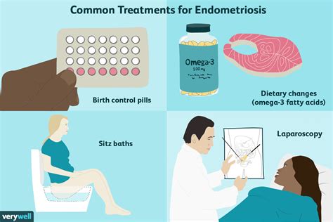 endometriosis pain compared to getting kicked in the balls