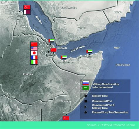 The Strait Guardian - Geopolitical Importance of Djibouti