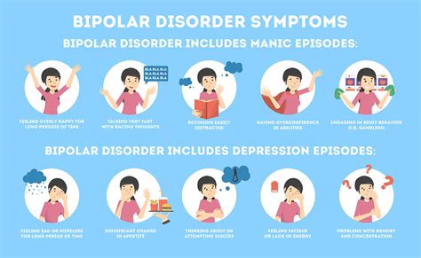 Learn about bipolar disorder