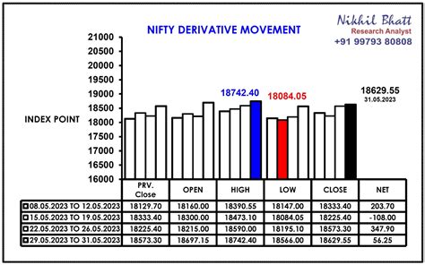 Nifty Trend : 01 June 2023 - Nikhil Bhatt