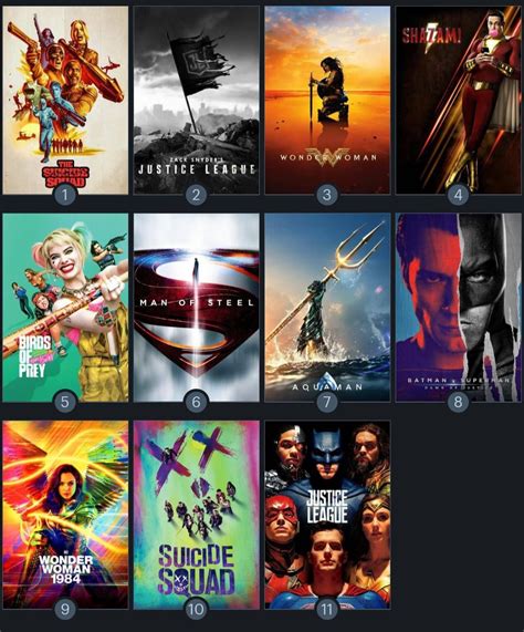 After watching The Suicide Squad I've made a DCEU movies rank: : r ...