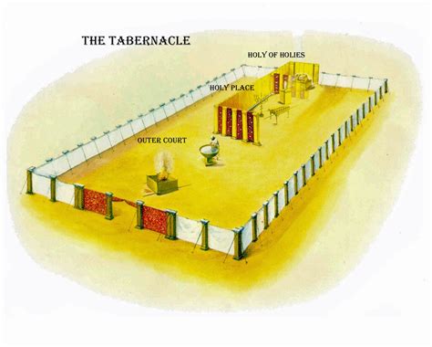 Tabernacle Layout Old Testament