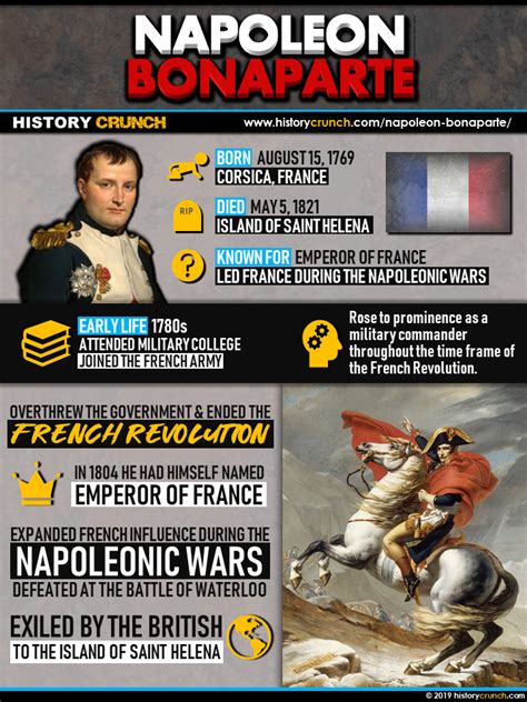 napoleon bonaparte biography video