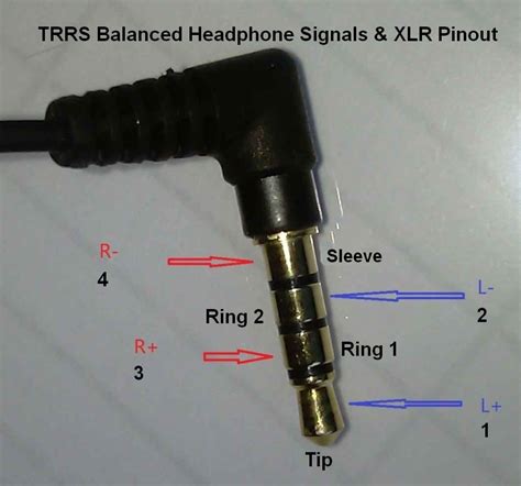 Tip Ring Sleeve Wiring