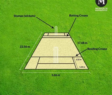 Cricket Pitch Dimensions - Axycube Solutions Pvt Ltd.