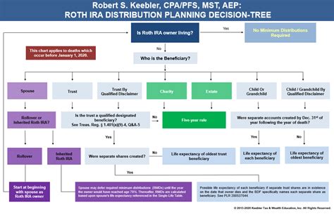 529 Conversion To Roth Ira 2024 Tax Implications - Vanna Jannelle