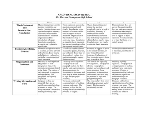 Analytical Essay Rubric - Swampscott High School