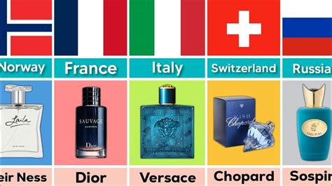 Famous Perfume Brands From Different Countries | Perfume Comparison - YouTube