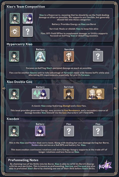 Xiao Teams Infographic