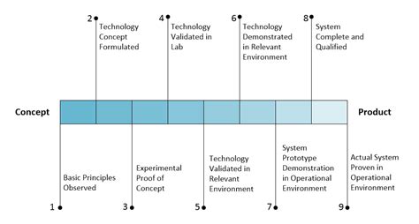 What is Industrial Research? | The Industrial Research Podcast