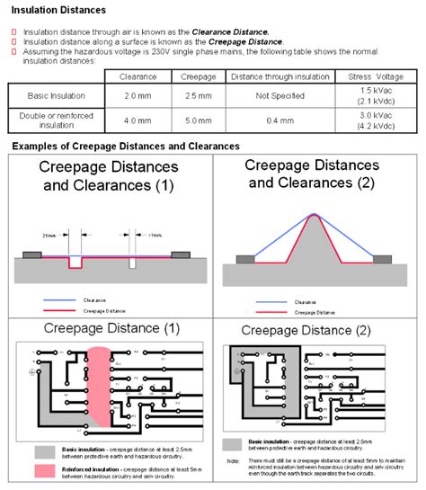 Pcb Creepage Calculator - Pressise