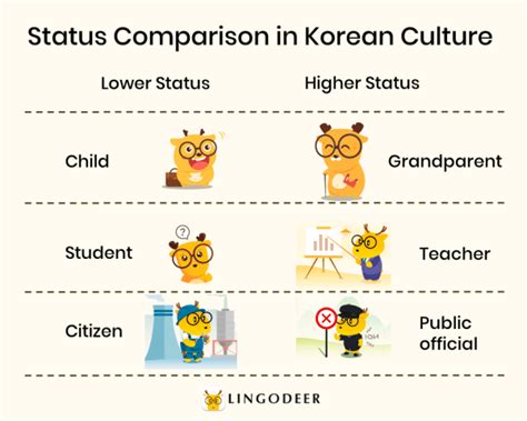 Korean Honorifics: Suffixes, Titles, Pronouns, Verbs and More