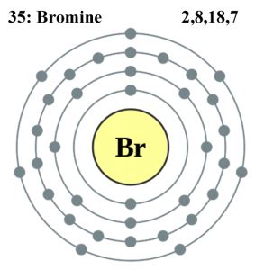 Bromine: Uses, Properties and Interesting Facts