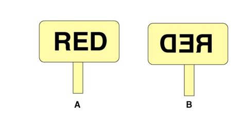 What is lateral inversion? Explain by giving a suitable example ...