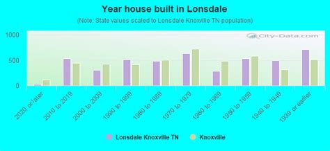 Lonsdale neighborhood in Knoxville, Tennessee (TN), 37912, 37917, 37921 subdivision profile ...