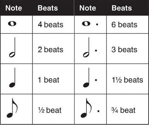 Counting dotted notes #learnpiano | Learning music notes, Piano music notes, Beginner piano music