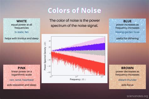 White Noise vs Ambient/Pink Noise | Legends of Windemere