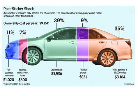 How Much Does a Car Repair Cost – Hyundai Maintenance