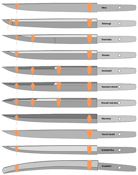 Comparing the Different Blade Types of the Japanese Tanto | MartialArtSwords.com